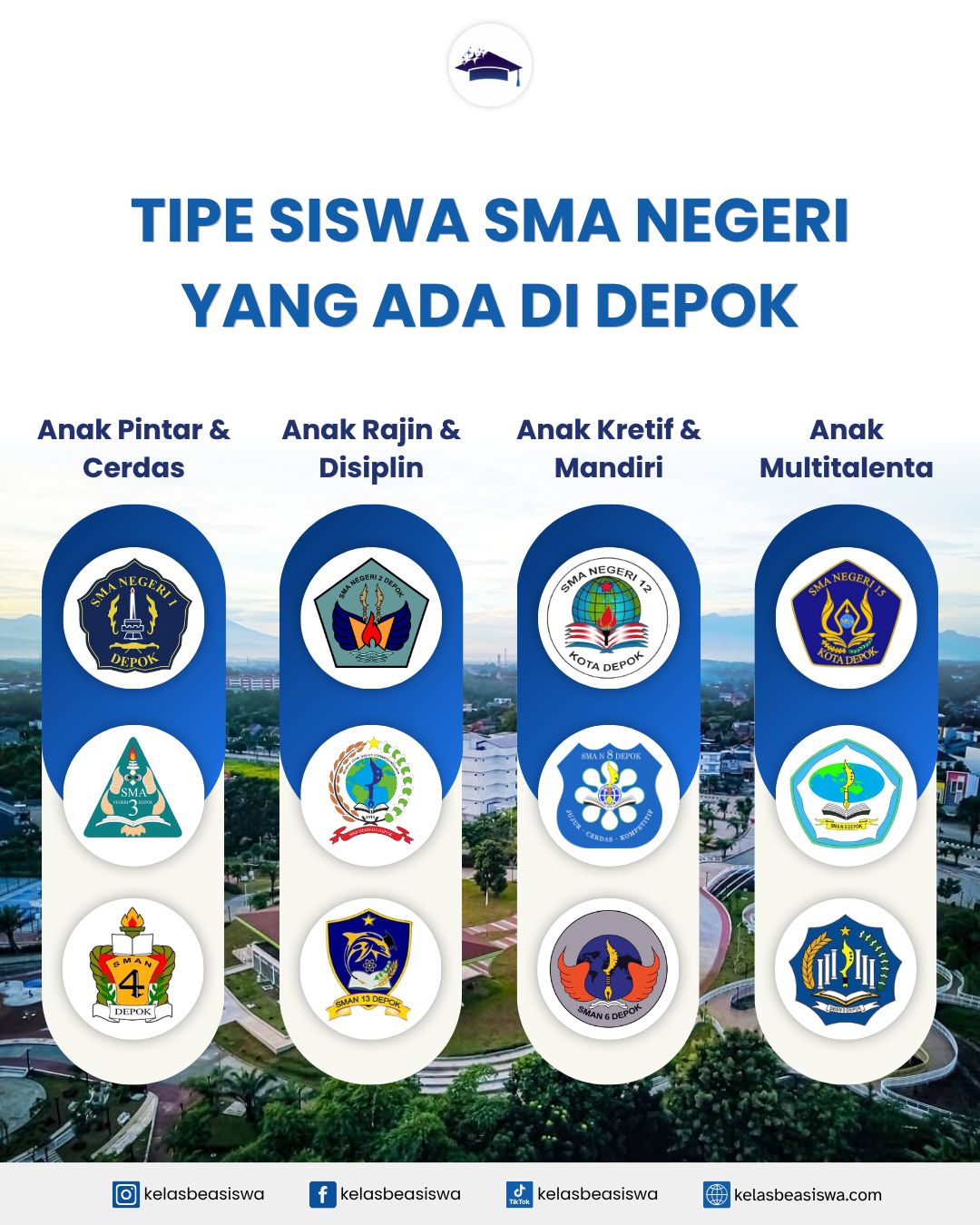 Tipe Siswa SMA Negeri yang Ada di Depok