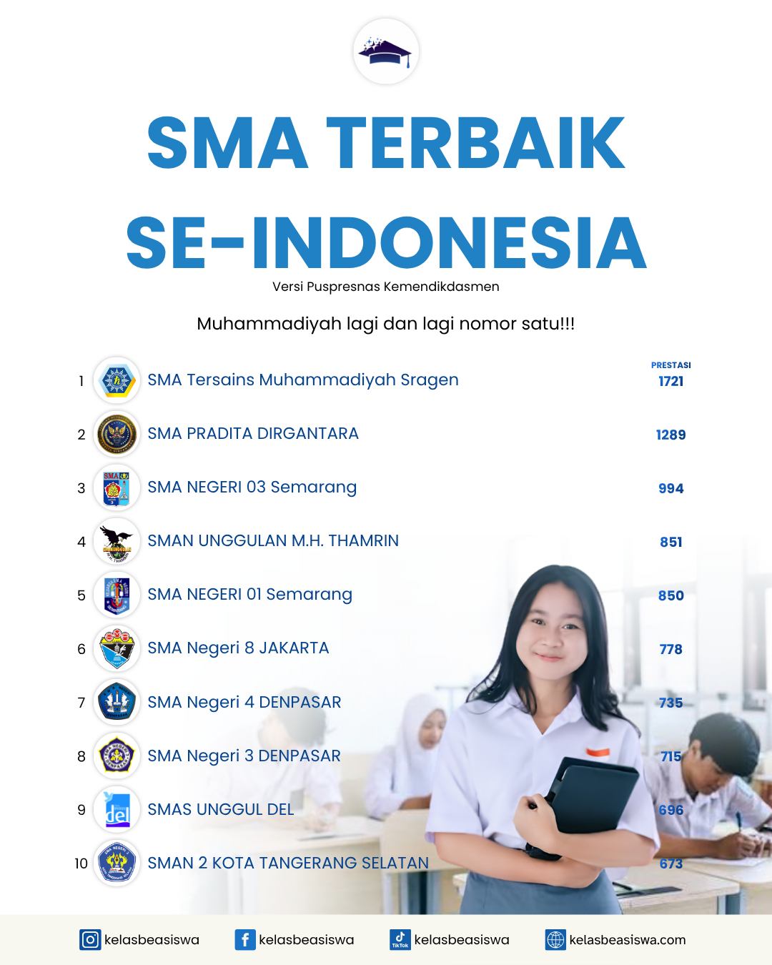 Daftar SMA Terbaik Se-Indonesia Versi Puspresnas Kemendikdasmen