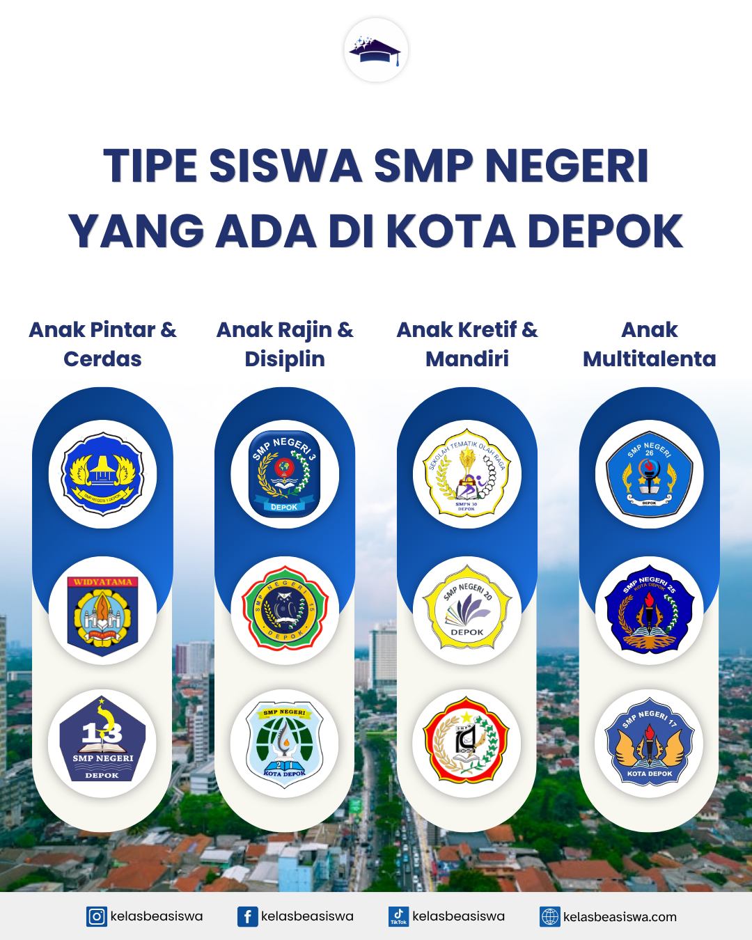 Tipe Siswa SMP Negeri yang Ada di Kota Depok