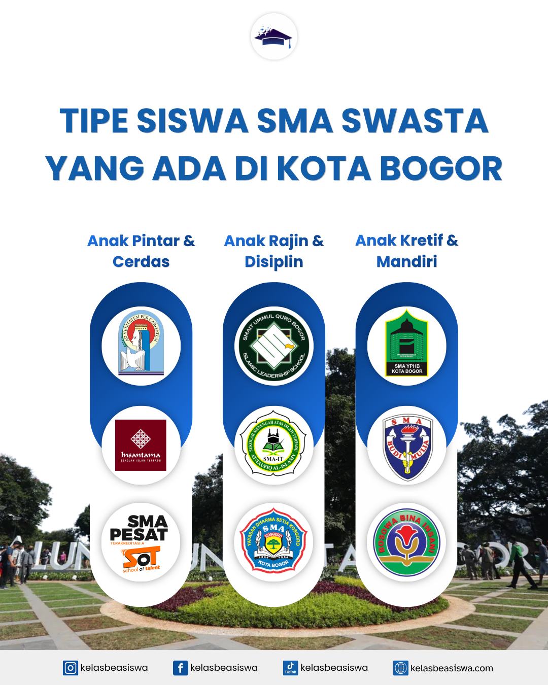 Tipe Siswa SMA Swasta yang Ada di Kota Bogor