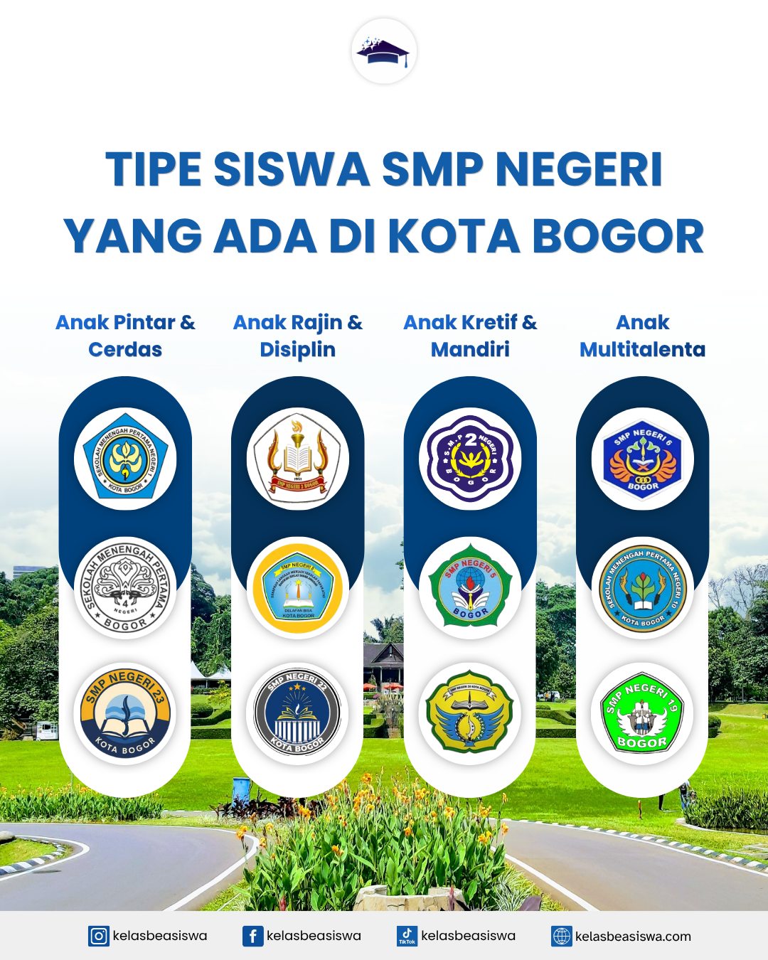 Tipe Siswa SMP Negeri di Kota Bogor