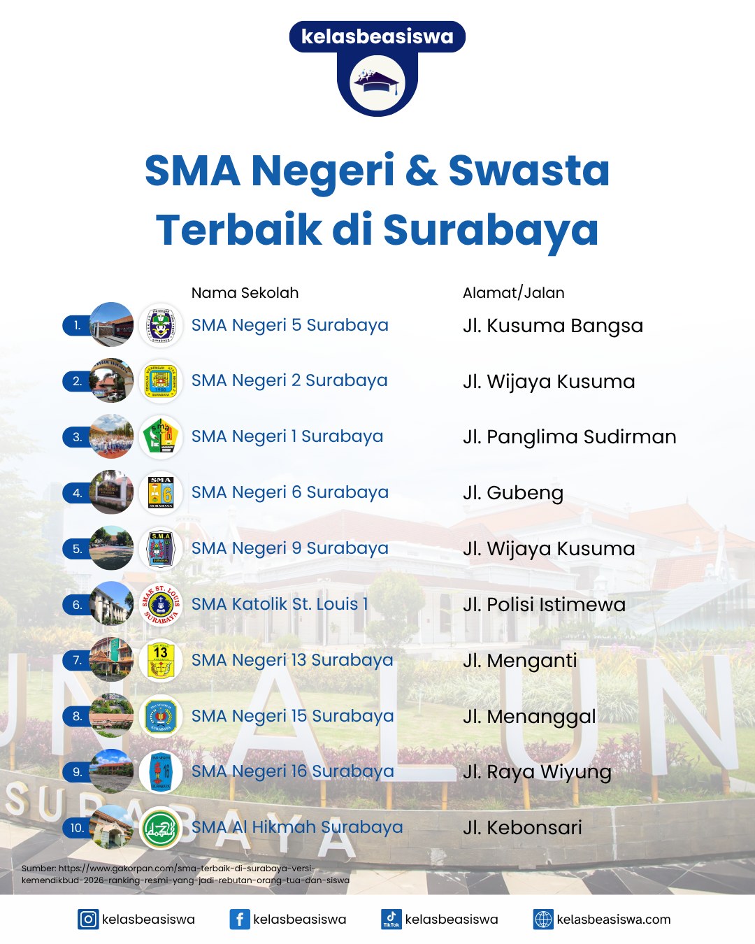 10 SMA Negeri dan Swasta Terbaik di Surabaya