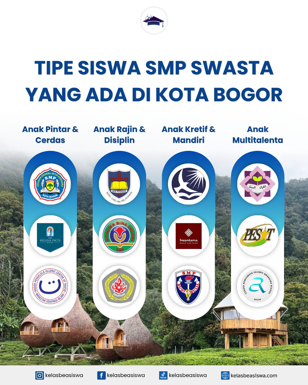Tipe Siswa SMP Swasta yang Ada di Kota Bogor