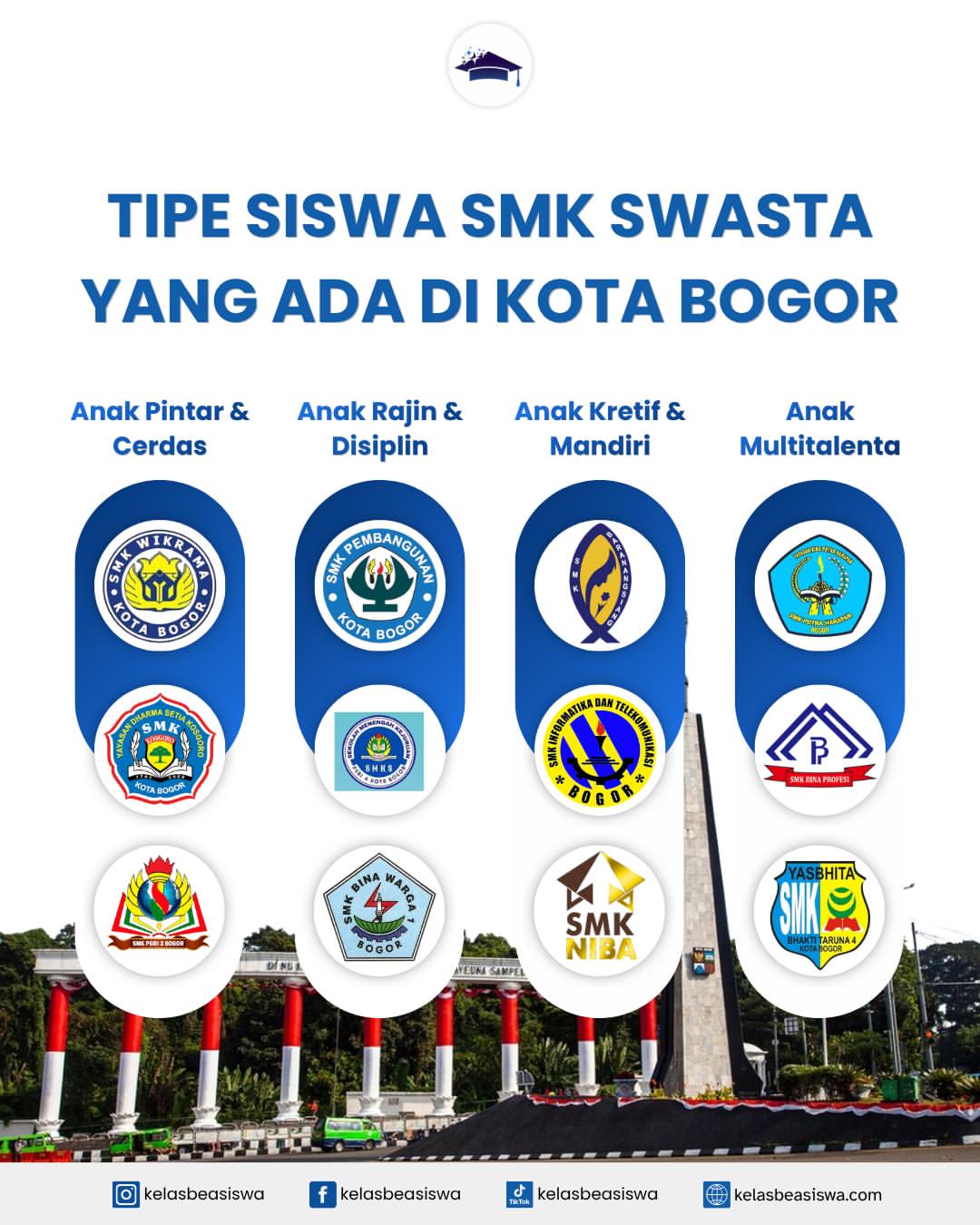 Tipe Siswa SMK Swasta yang Ada di Kota Bogor