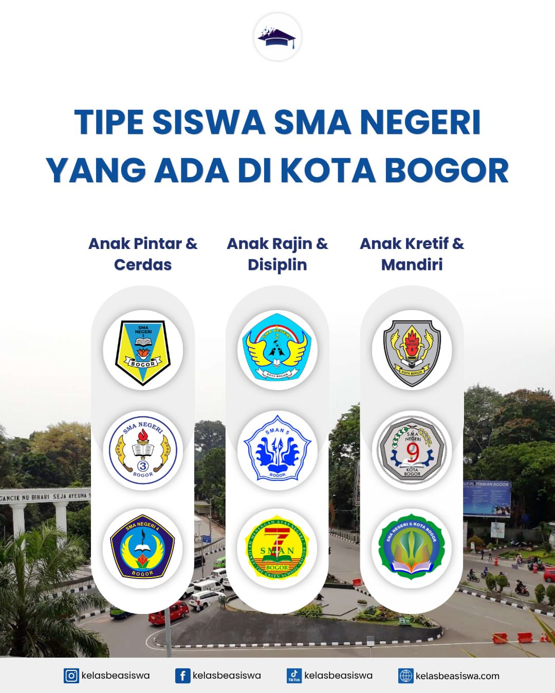 Tipe Siswa SMA Negeri yang Ada di Kota Bogor