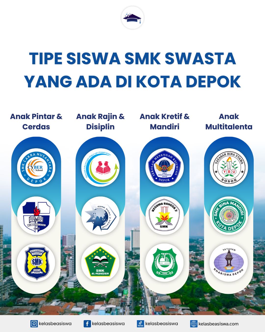 Tipe Siswa SMK Swasta yang Ada di Kota Depok