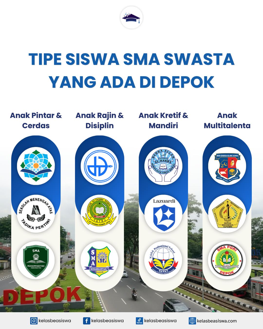 Tipe Siswa SMA Swasta yang Ada di Depok