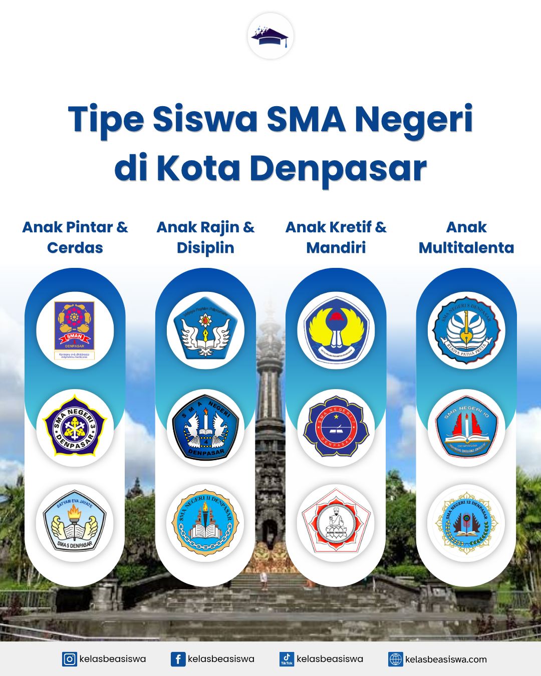 Tipe Siswa SMA Negeri di Kota Denpasar