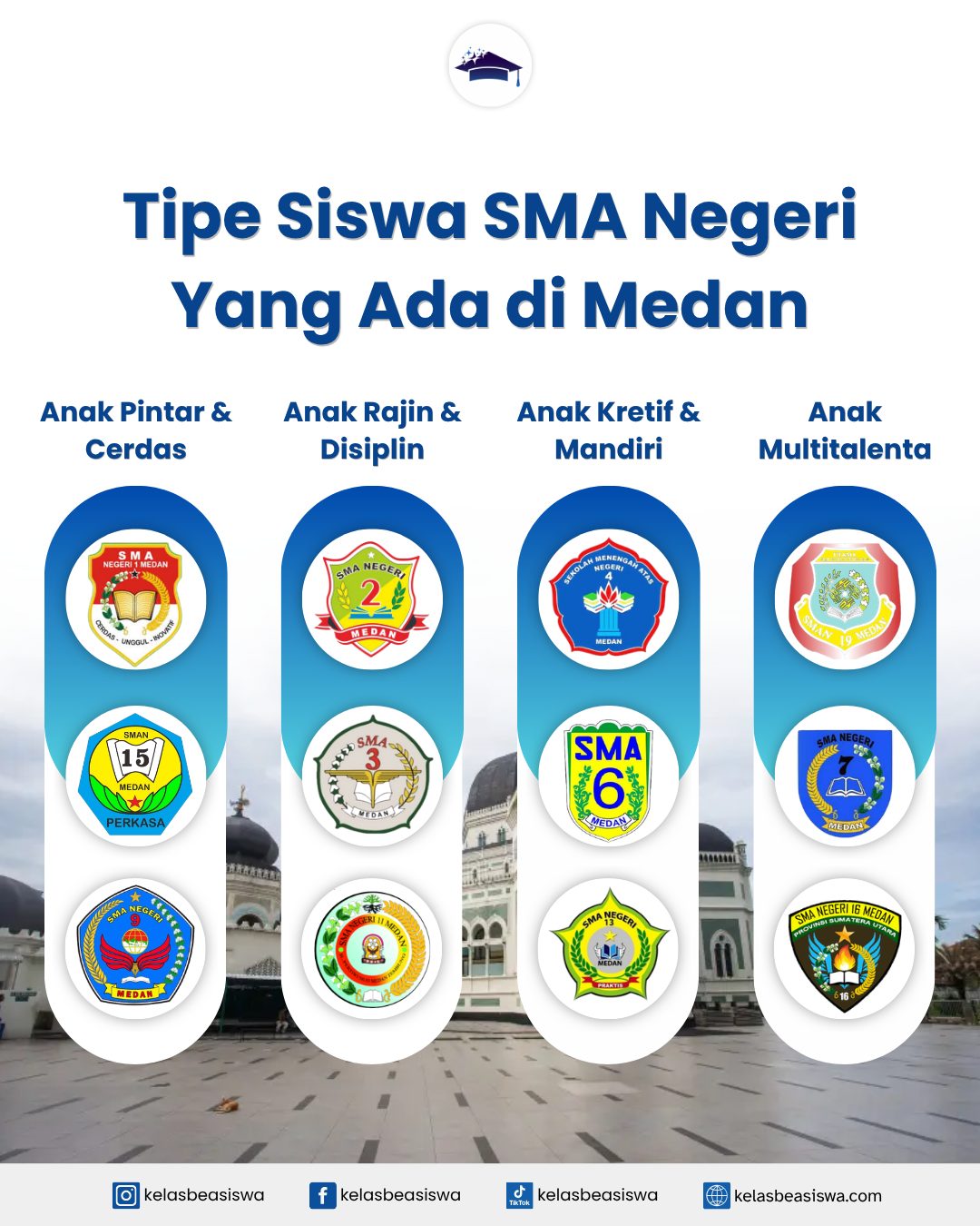 Tipe Siswa SMA Negeri yang Ada di Medan