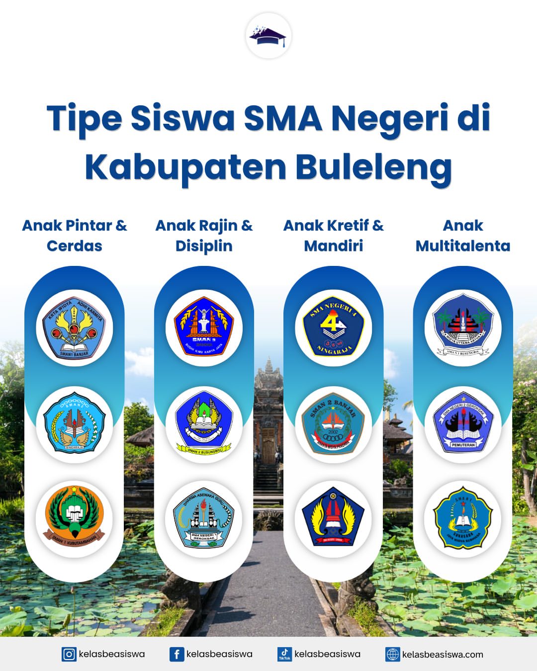 Tipe Siswa SMA Negeri di Kabupaten Buleleng