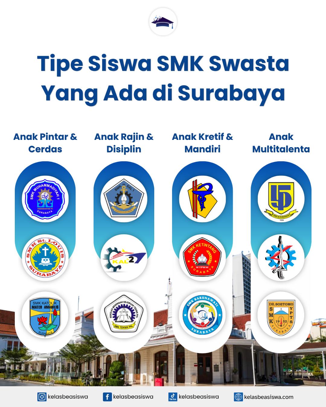 Tipe Siswa SMK Swasta yang Ada di Surabaya