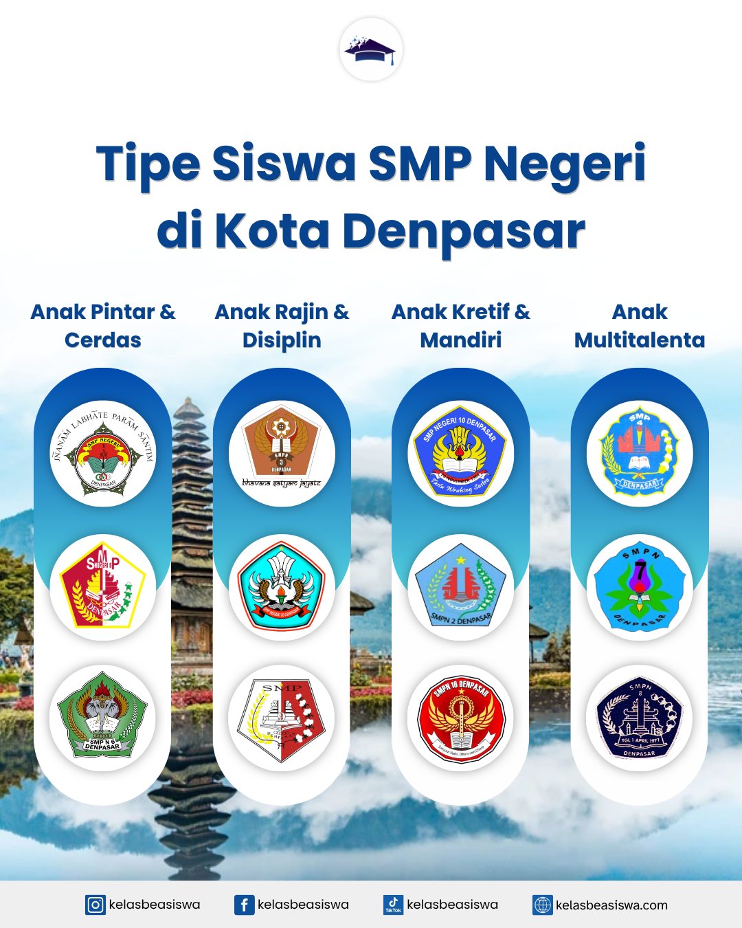 Tipe Siswa SMP Negeri di Kota Denpasar