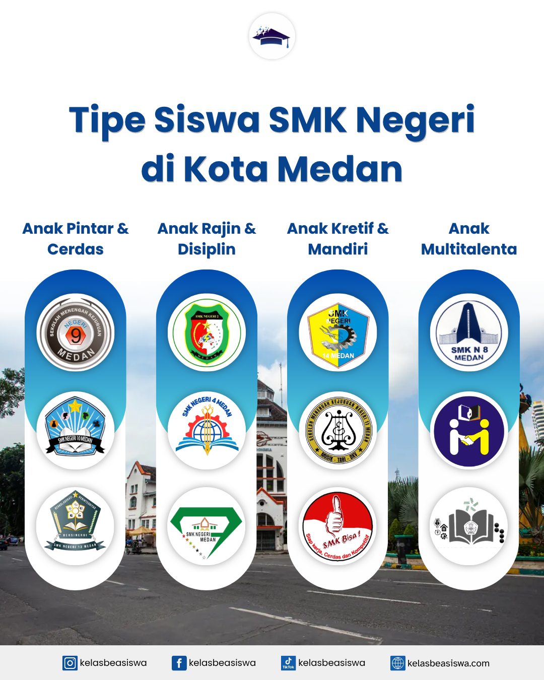 Tipe Siswa SMK Negeri di Kota Medan