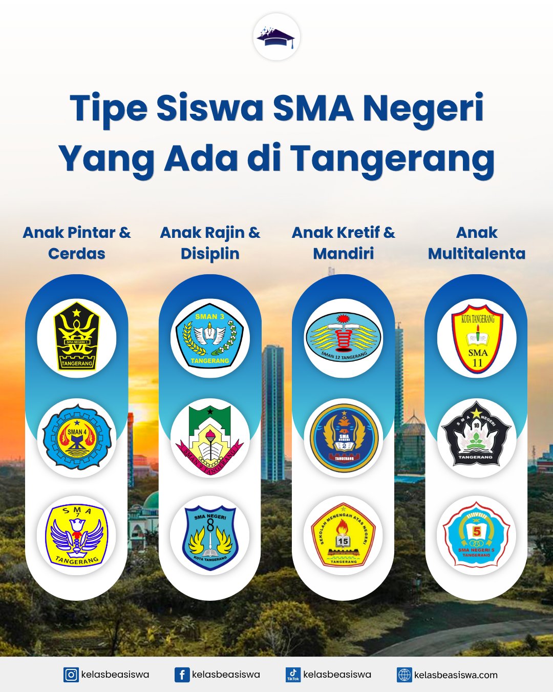 Menelusuri Karakteristik Unik: Tipe Siswa SMA Negeri di Tangerang Berdasarkan Sekolahnya