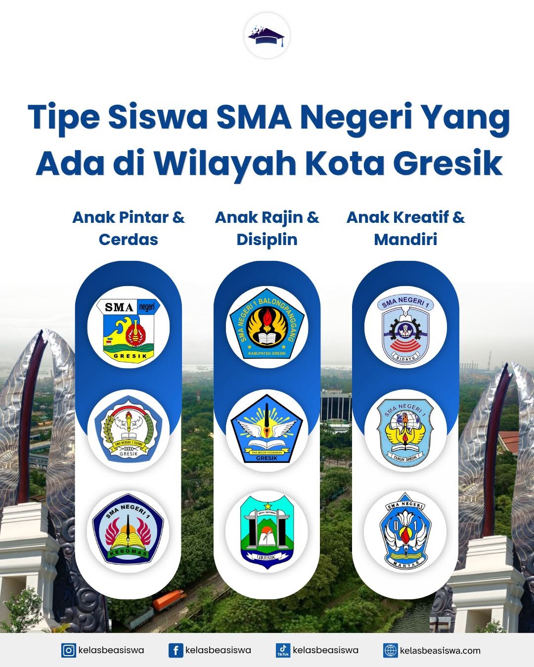Tipe Siswa SMA Negeri yang Ada di Wilayah Kota Gresik