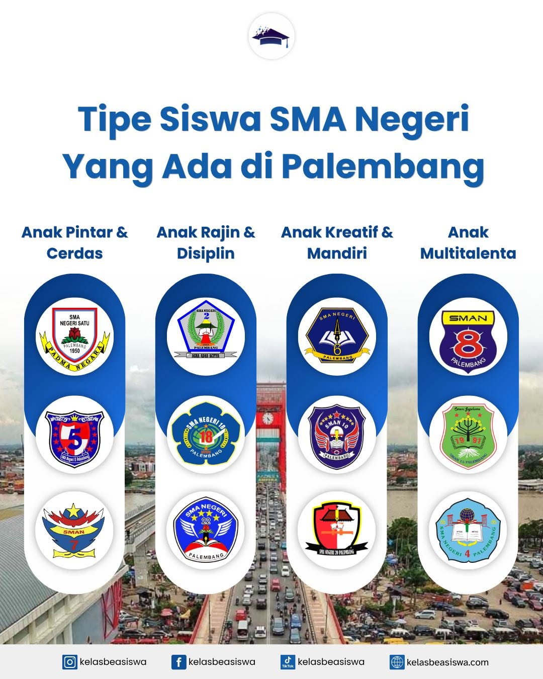 Mengenal Tipe Siswa SMA Negeri yang Ada di Palembang