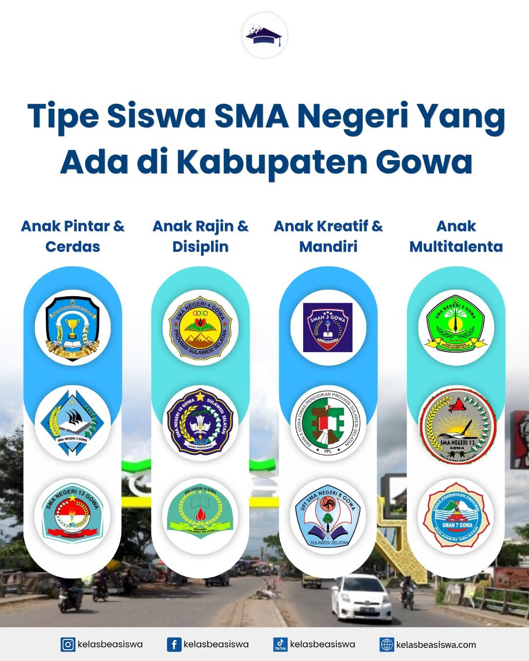 ipe Siswa SMA Negeri di Kabupaten Gowa