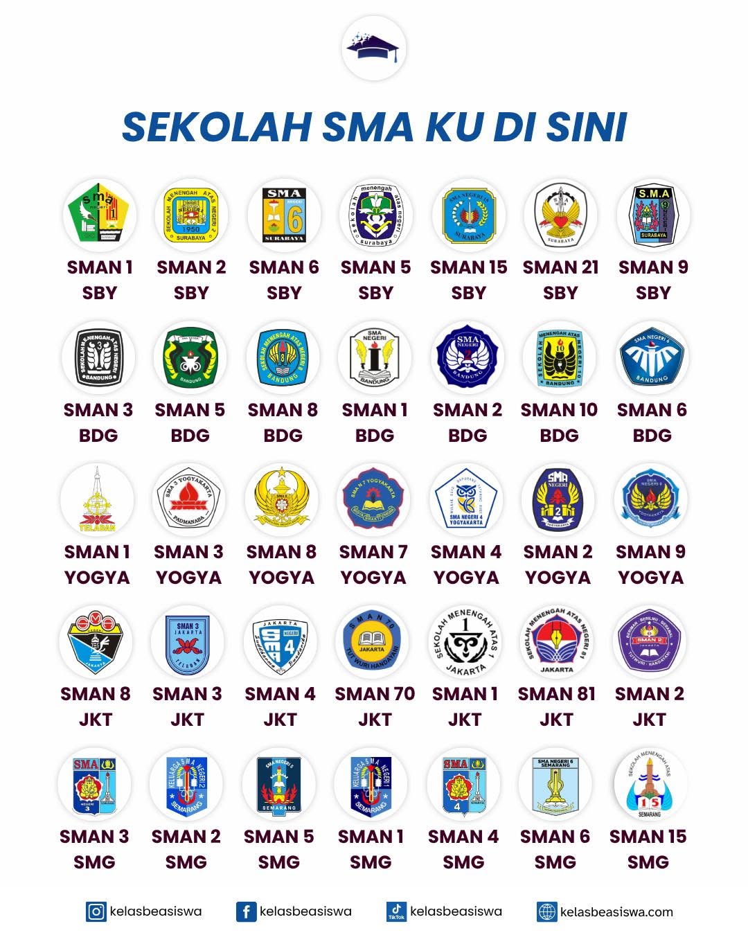Pilihan Kampus S1, S2, & S3 serta Sekolah SMA Unggulan di Indonesia