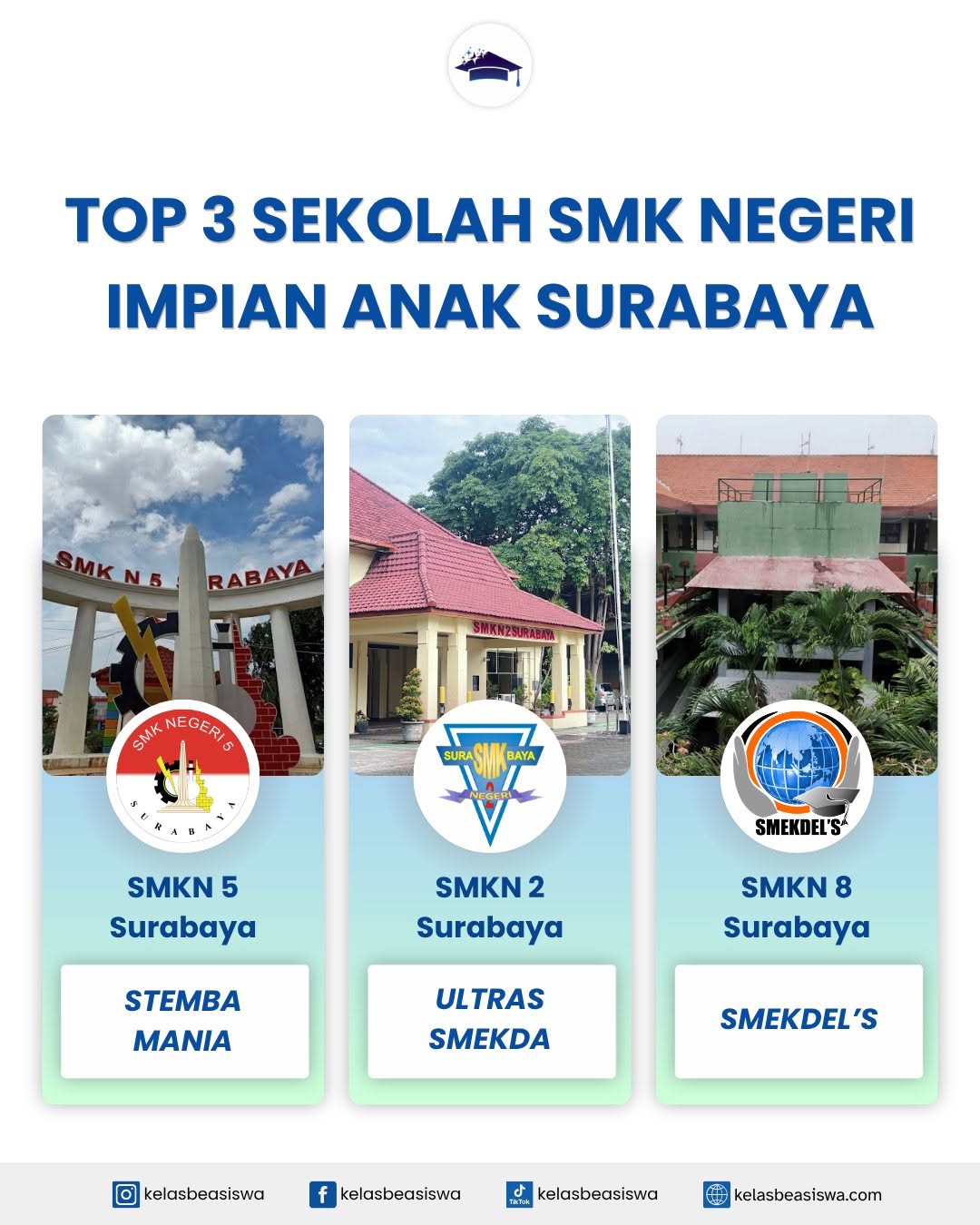 Top 3 Sekolah SMK Negeri Impian Anak Surabaya
