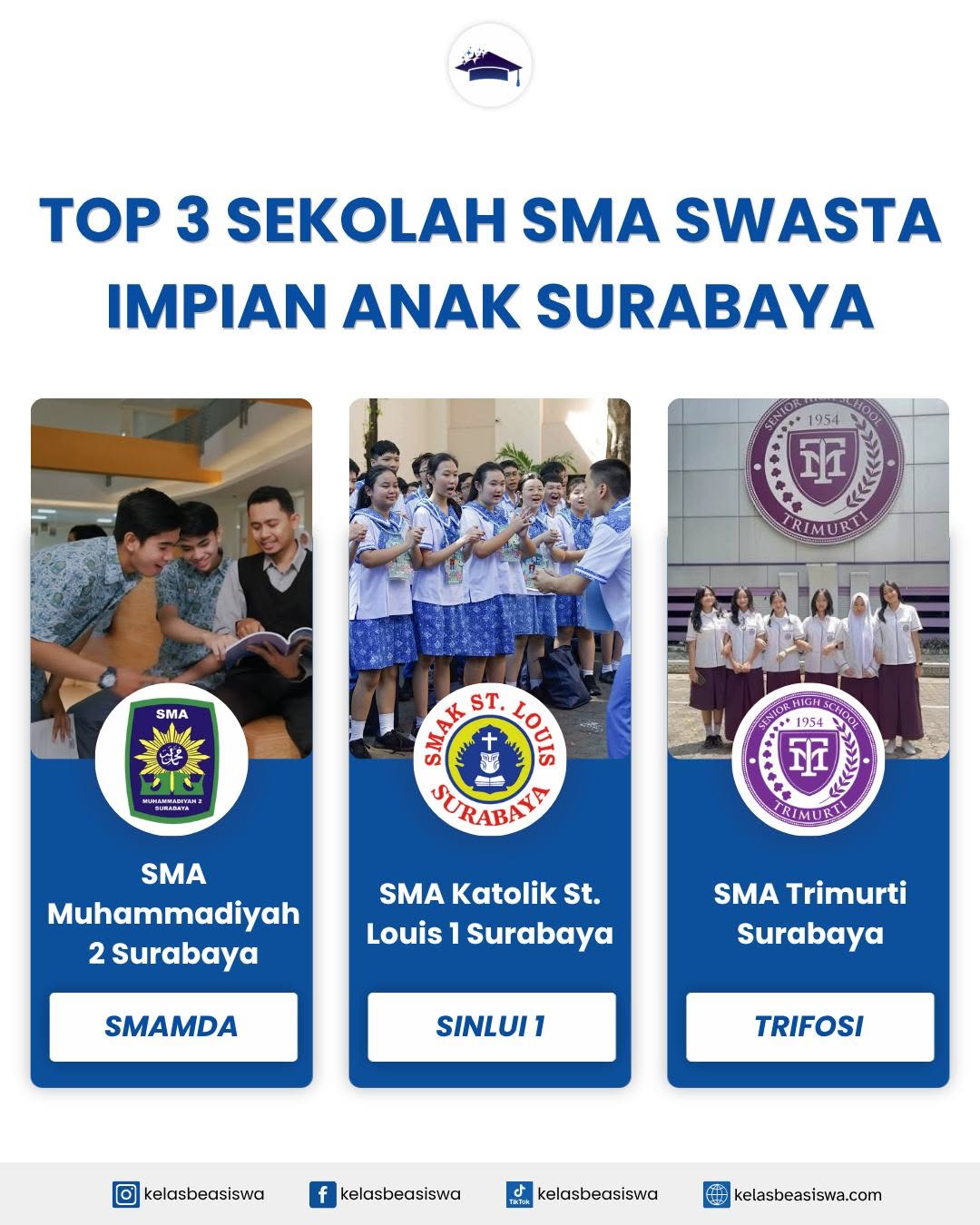 Top 3 SMA Swasta Impian Anak Surabaya