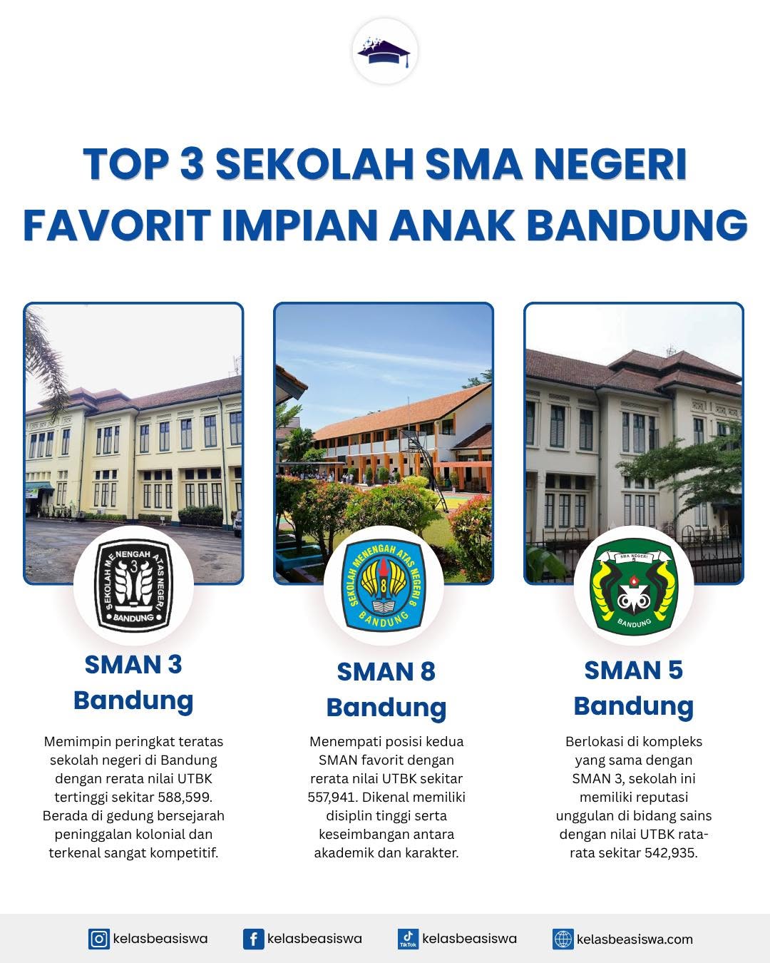 Mengenal Lebih Dekat Top 3 Sekolah SMA Negeri Favorit Impian Anak Bandung