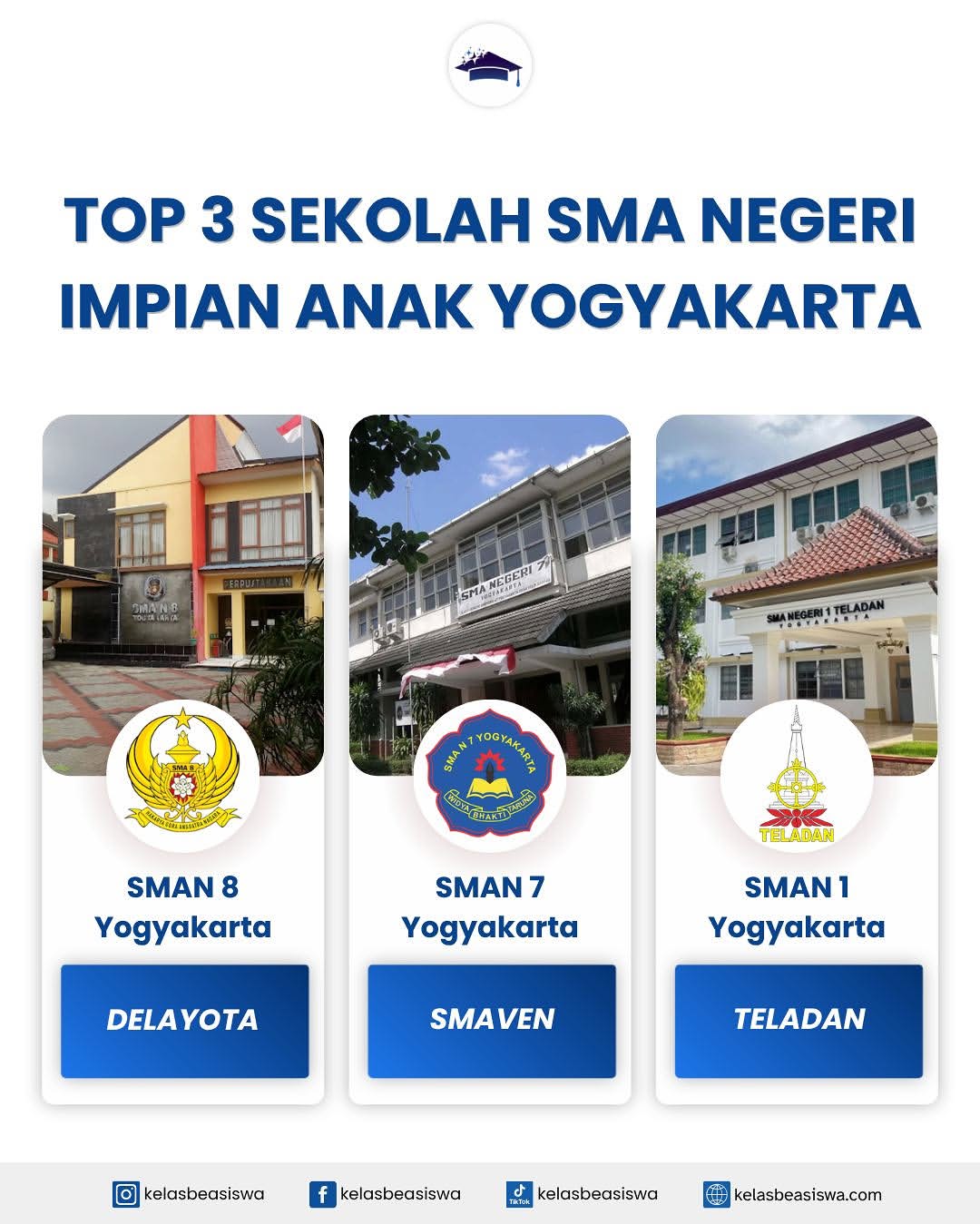 Top 3 Sekolah Favorit SMA Negeri Impian Pelajar di Yogyakarta