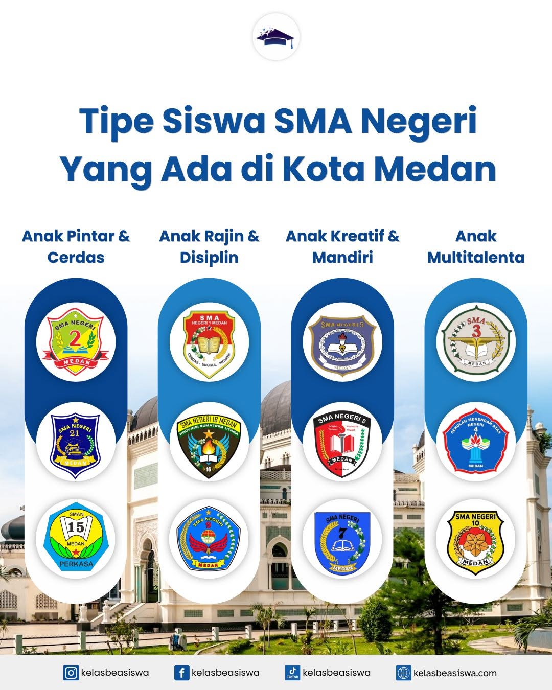 Tipe Siswa SMA Negeri yang Ada di Kota Medan