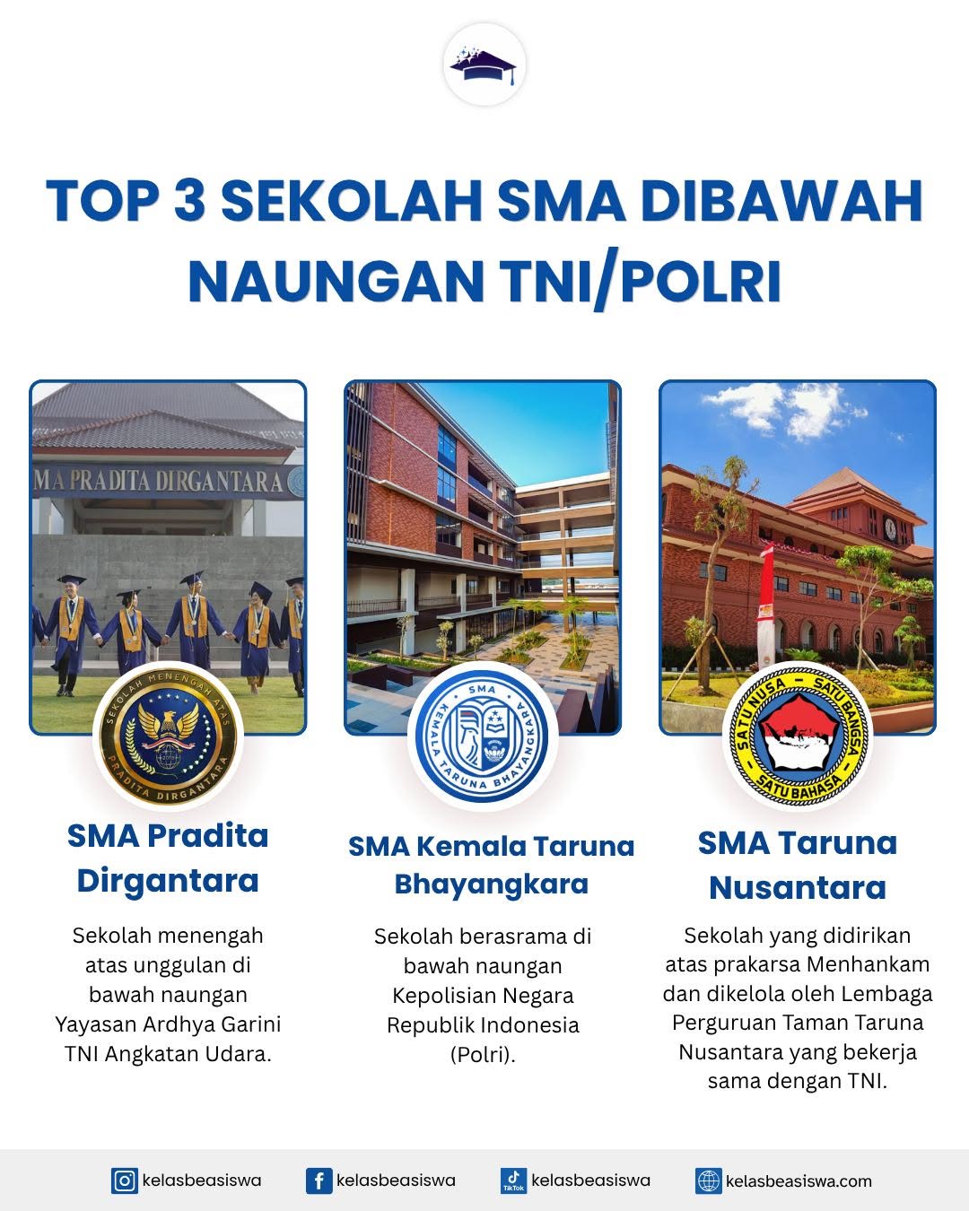 3 SMA di Bawah Naungan TNI/Polri, Ada yang Berasrama dan Berorientasi Kedisiplinan