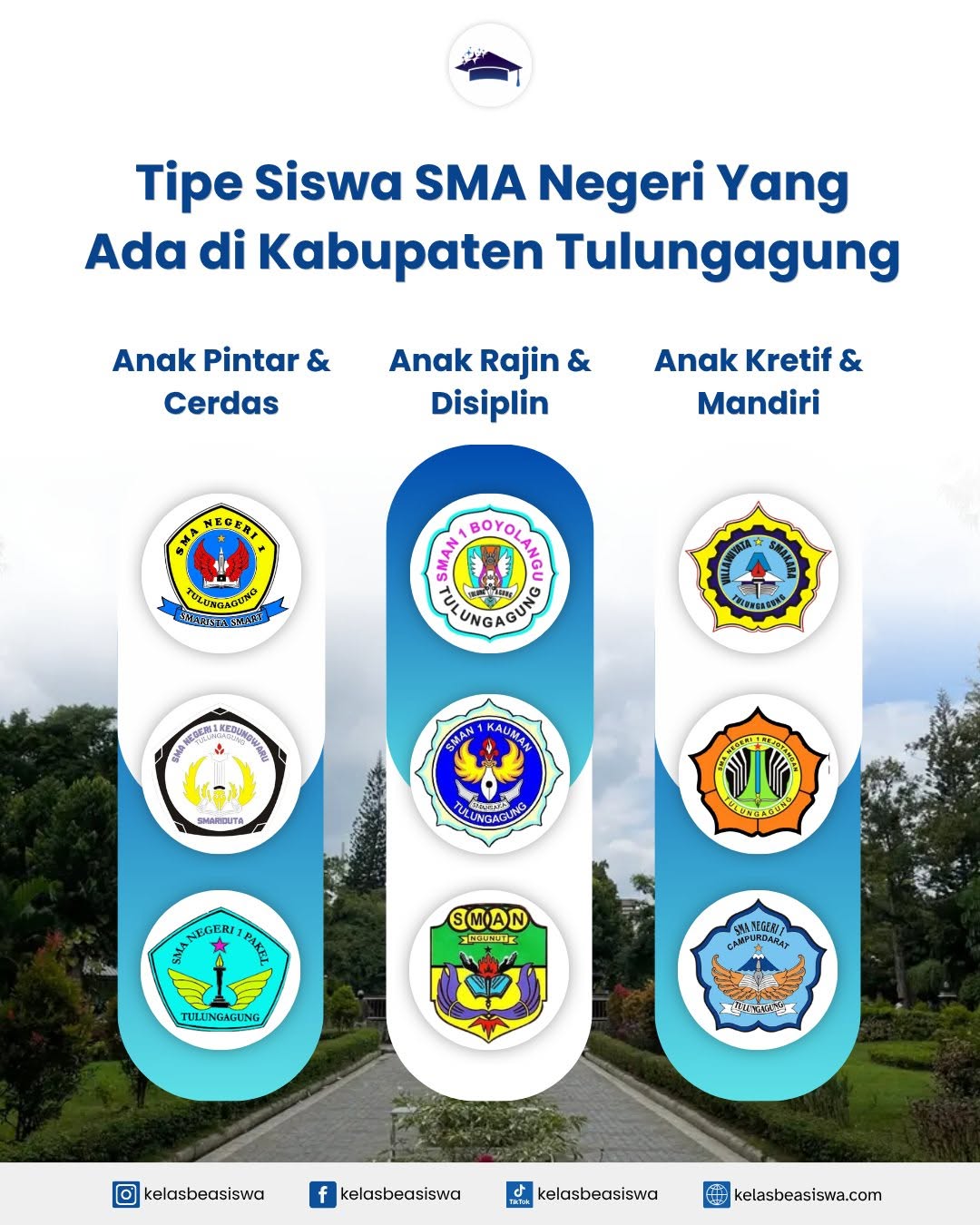Tipe Siswa SMA Negeri di Kabupaten Tulungagung