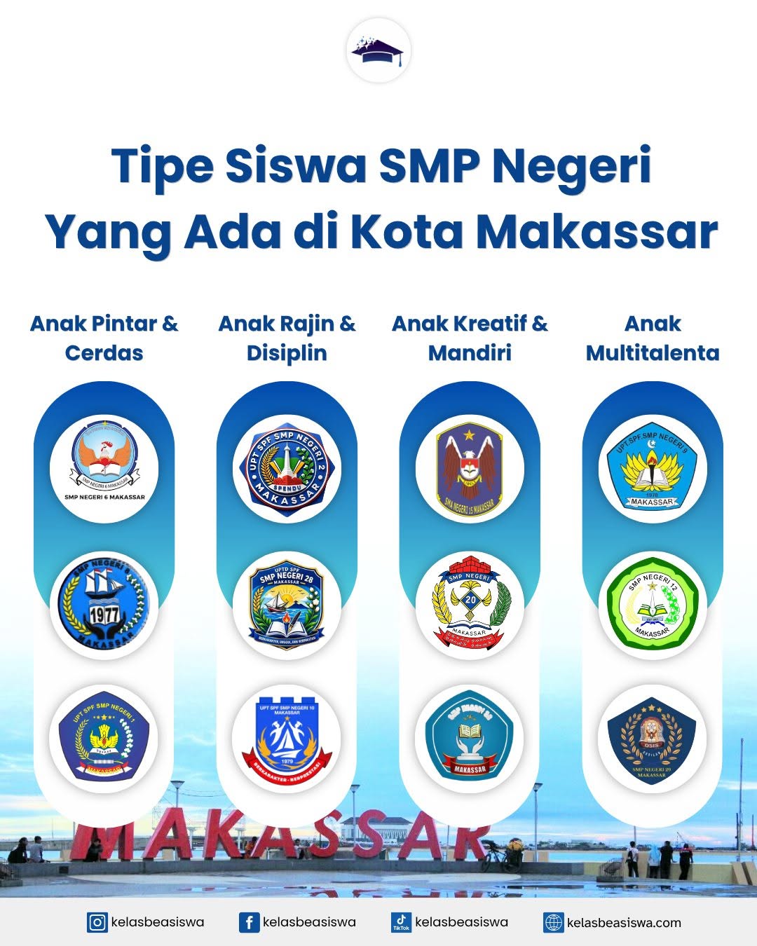 Mengenal Tipe Siswa SMP Negeri yang Ada di Kota Makassar
