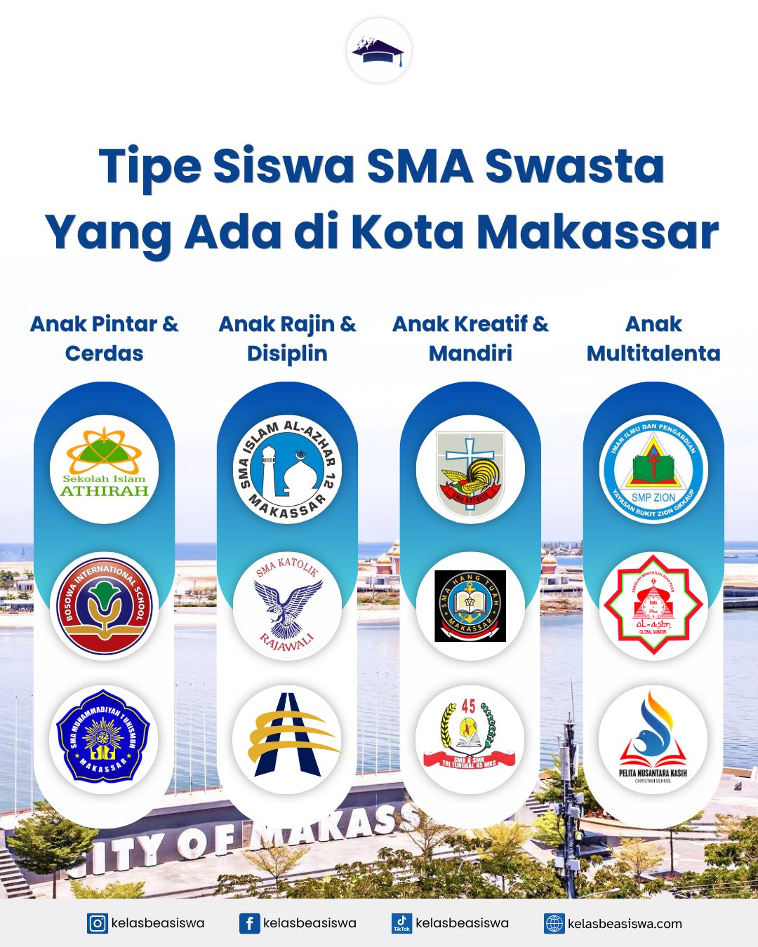 Mengenal Tipe Siswa SMA Swasta di Kota Makassar