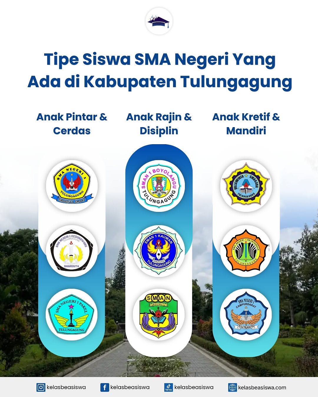 Tipe Siswa SMA Negeri yang Ada di Kabupaten Tulungagung