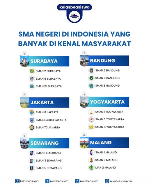 SMA Negeri yang Banyak Dikenal Masyarakat di Enam Kota Indonesia