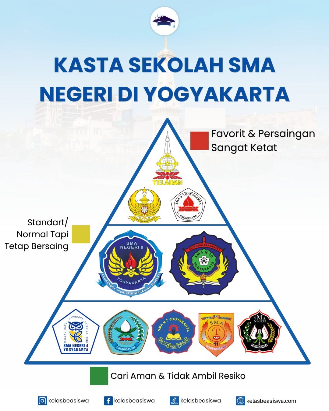 Kasta SMA Negeri di Yogyakarta, Dari Sekolah Favorit hingga Pilihan Aman