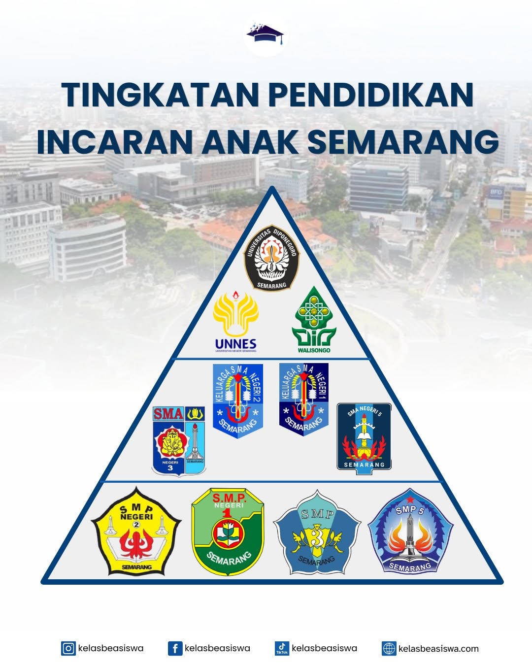 Tingkatan Pendidikan Incaran Anak Semarang