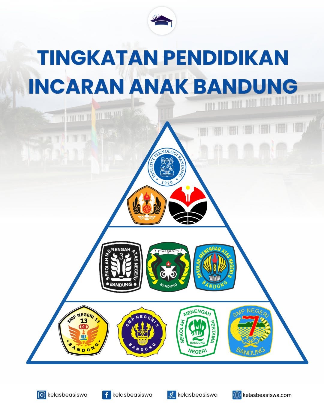 Jejak Langkah Pendidikan Idaman Anak Bandung Dari SMP hingga PTN Favorit