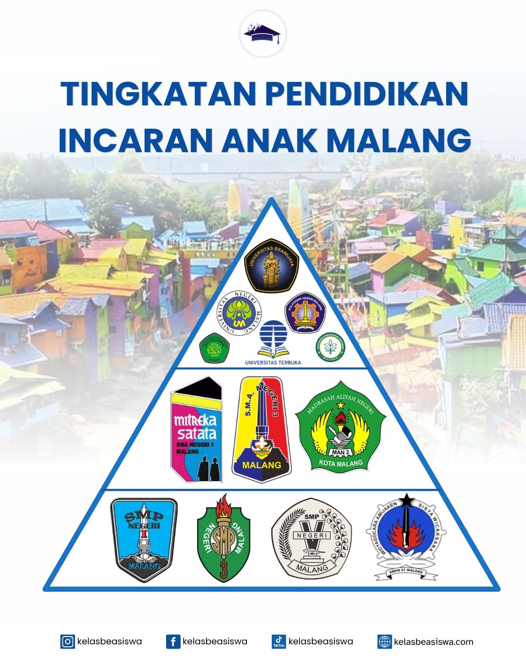 Tingkatan Pendidikan yang Menjadi Incaran Anak Malang dari SMP hingga Perguruan Tinggi