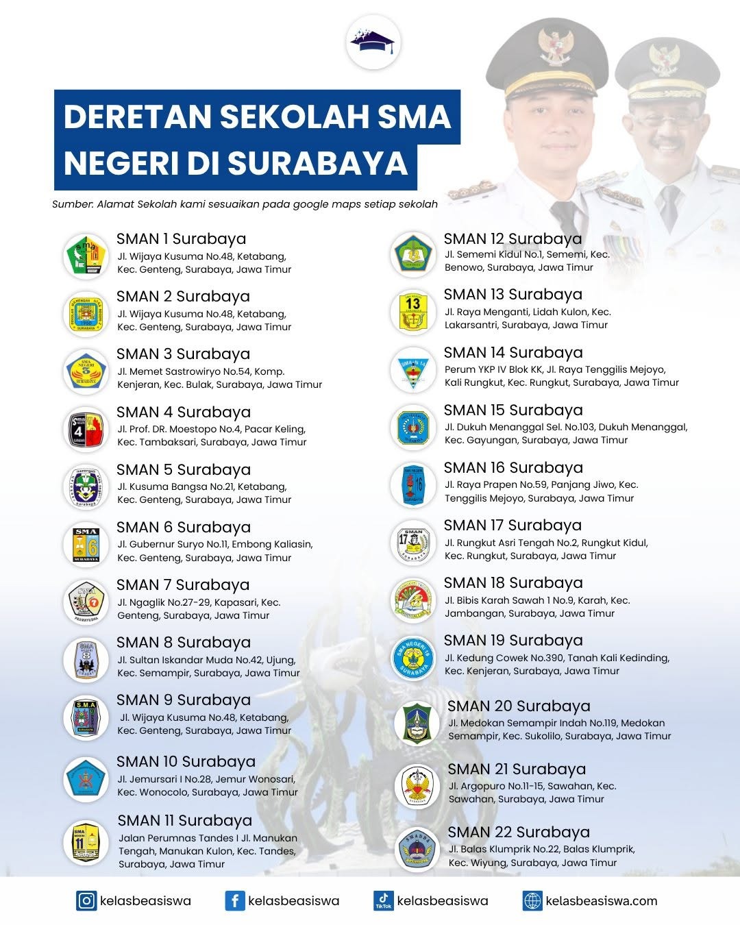 Daftar Lengkap SMA Negeri di Surabaya Beserta Alamatnya