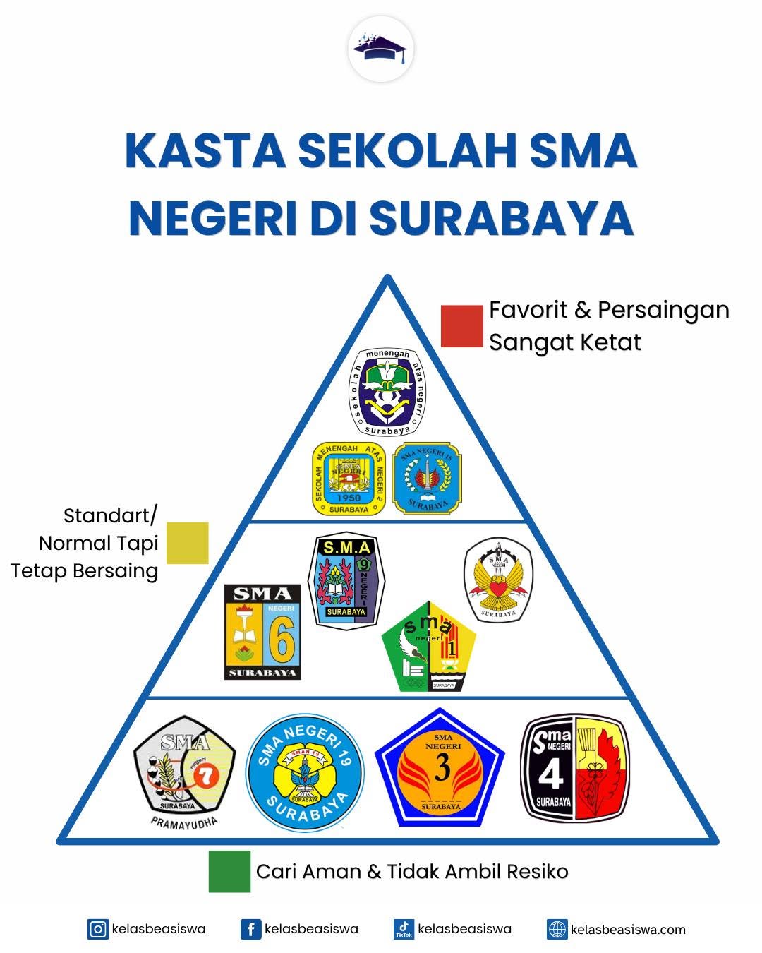 Mengenal “Kasta” dan Tingkat Persaingan SMA Negeri di Surabaya