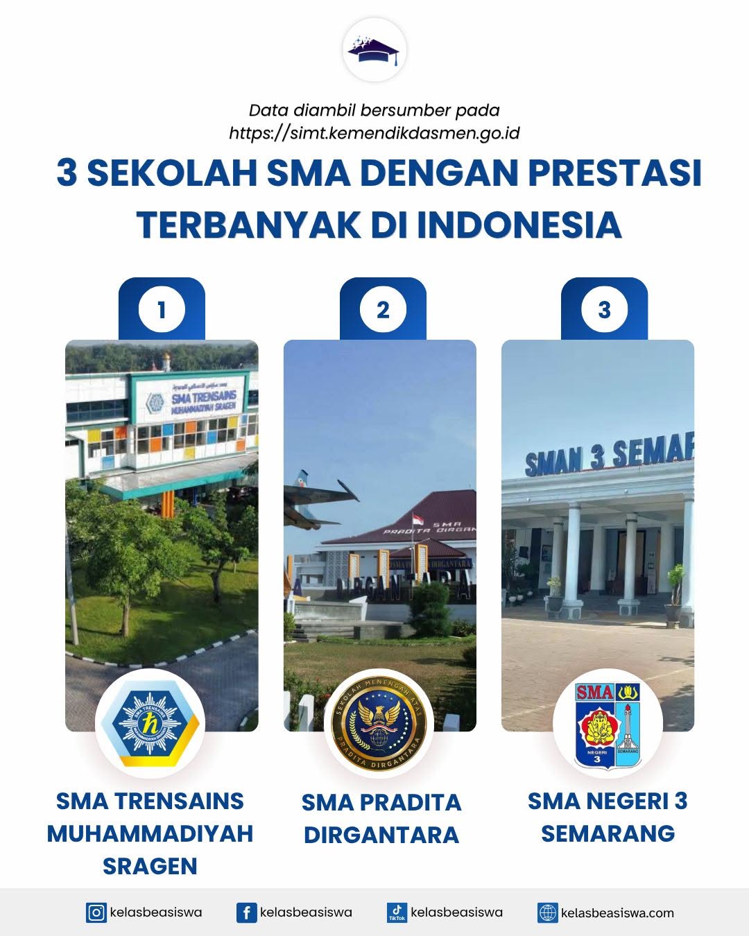 3 Sekolah SMA dengan Prestasi Terbanyak di Indonesia