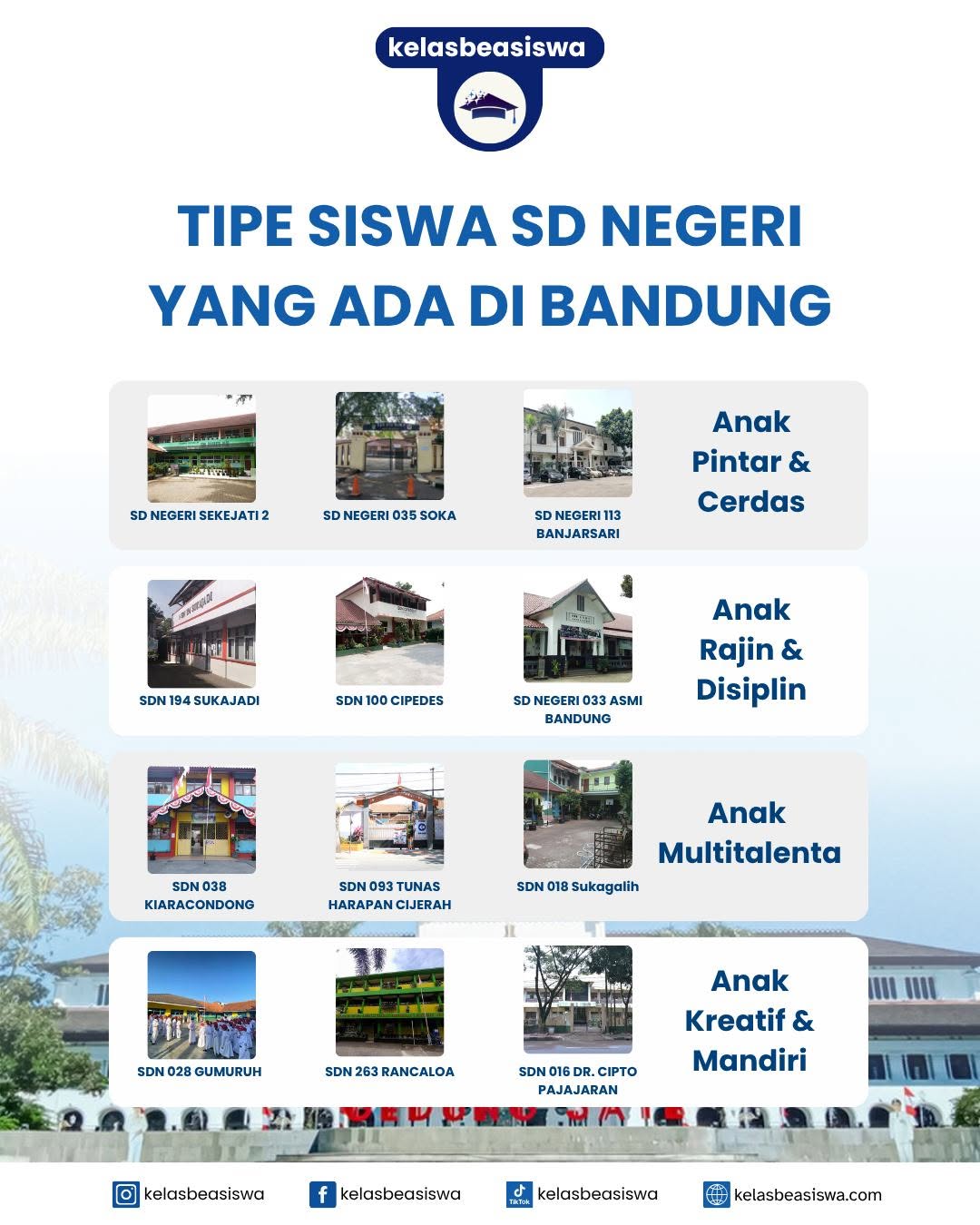 Mengenal Tipe Siswa SD Negeri di Bandung Berdasarkan Karakter Sekolahnya