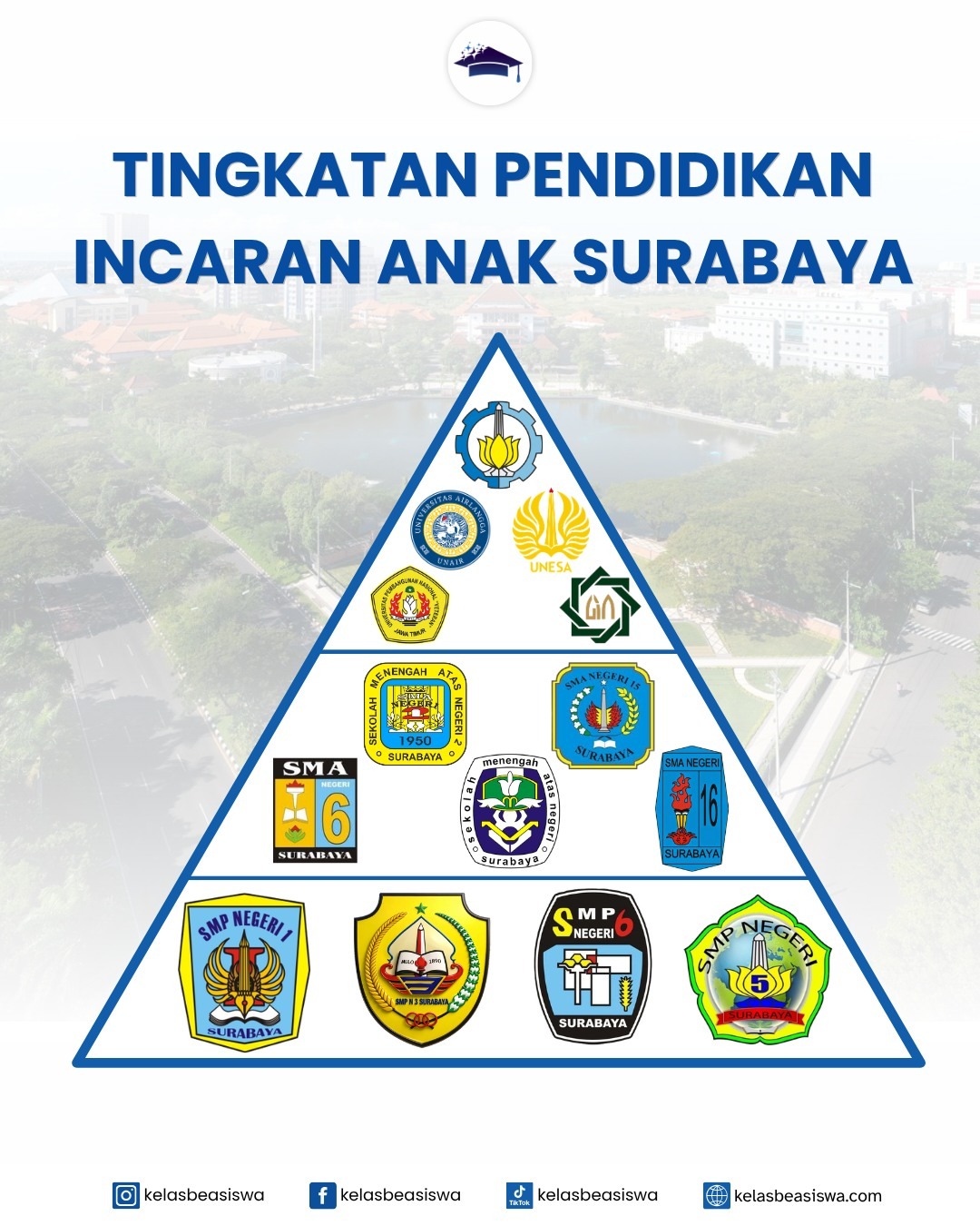 Mengenal Sekolah dan Perguruan Tinggi Incaran Favorit Anak Surabaya