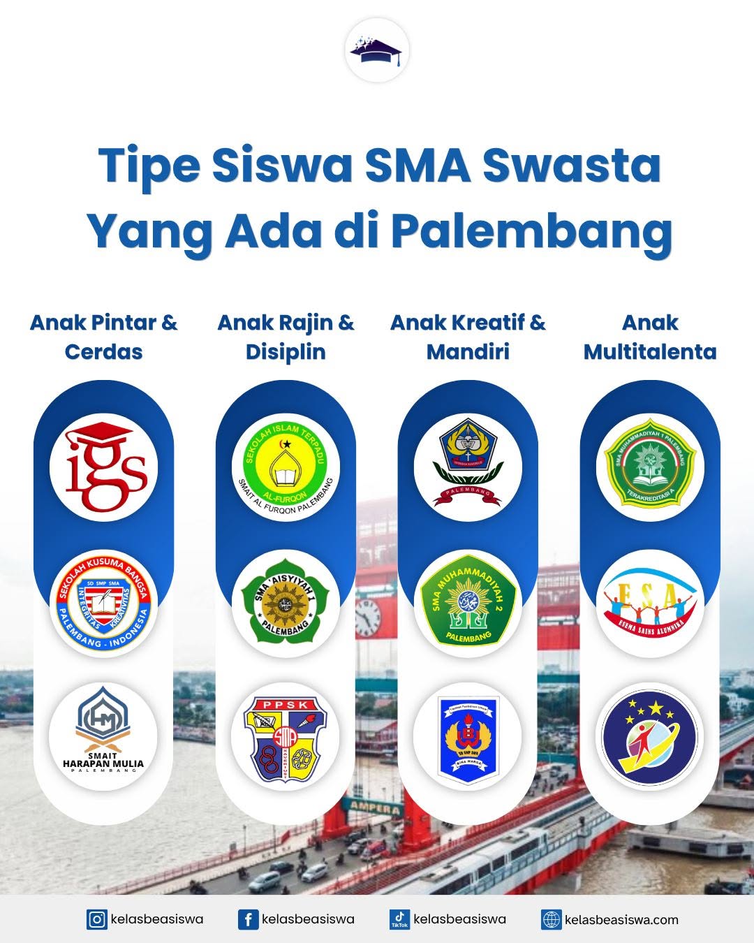 Tipe Siswa SMA Swasta yang Ada di Palembang