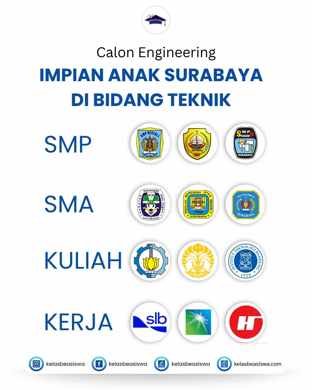 Tingkatan Sekolah Dari SMP Sampai Bekerja Khususnya Untuk Calon Anak Teknik